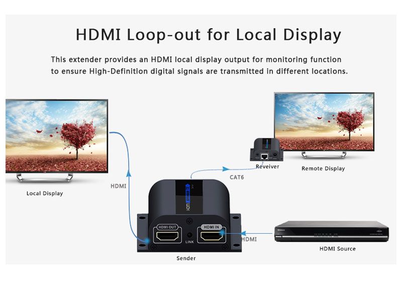 LKV372 Pro HDMI Extender