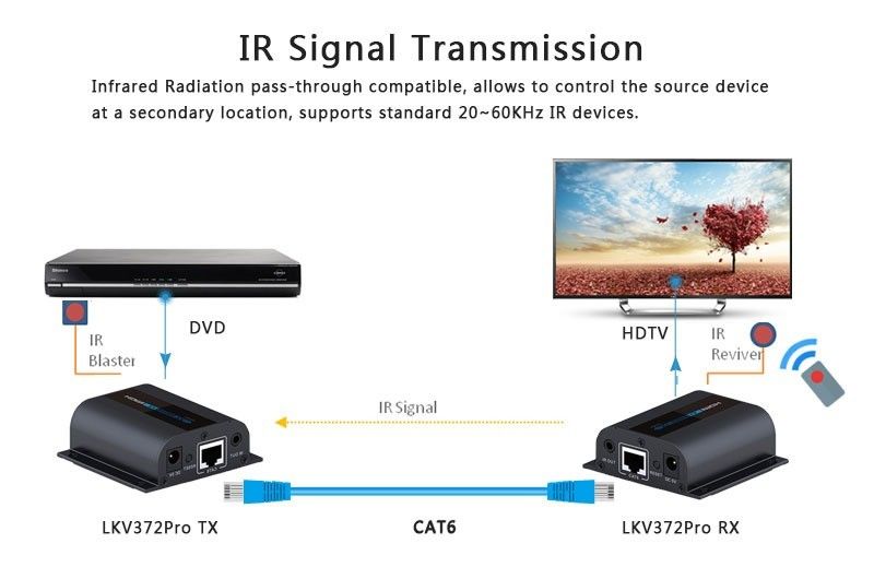LKV372 Pro HDMI Extender