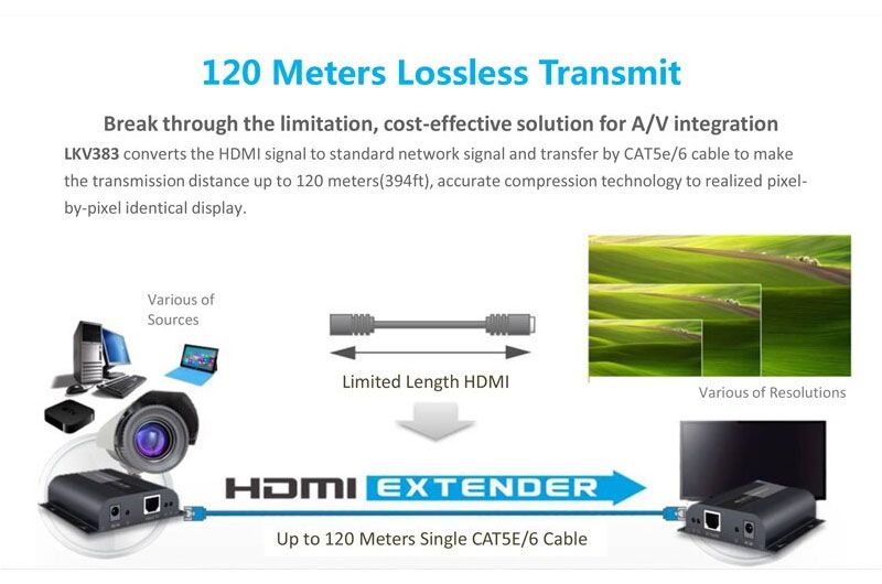 LKV383 HDMI Extender